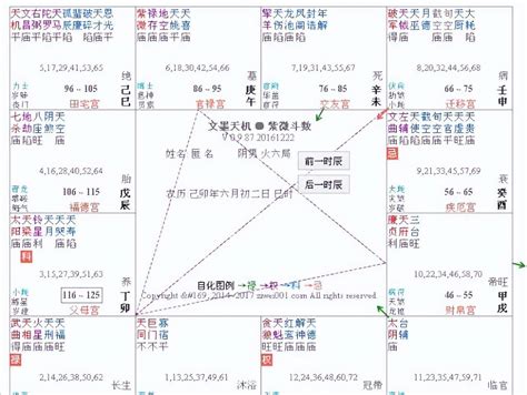 天相坐命|紫微斗数全书—天相星在命宫